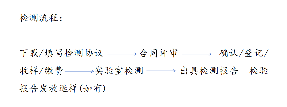 检测流程(图2)
